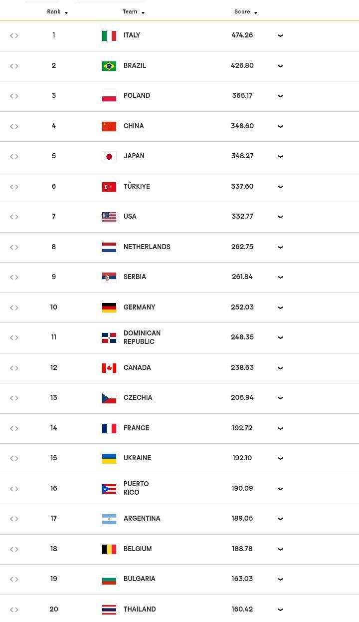 年世界女排, 整场比赛日 年世界女排, 整场比赛日