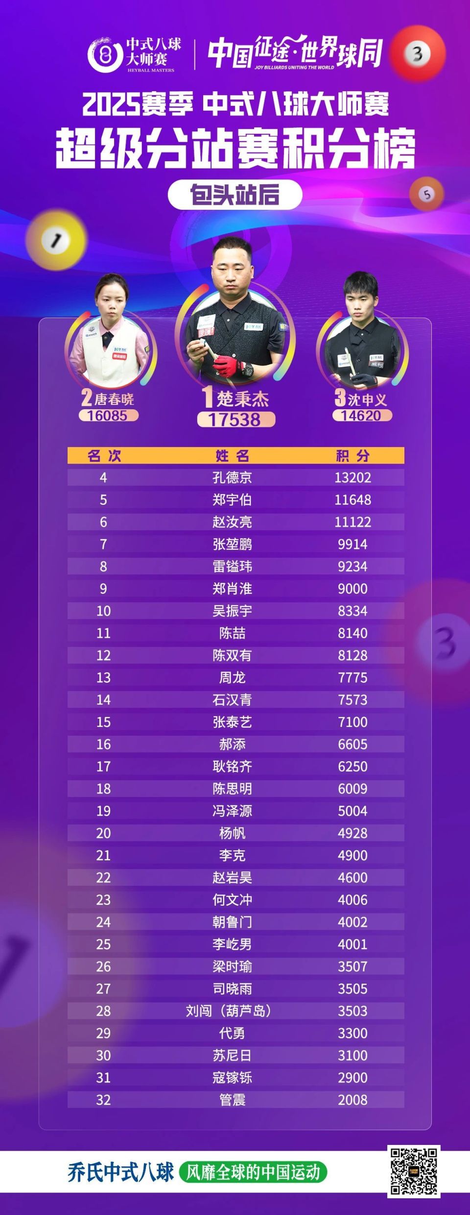 inews, 万冠军奖金, com