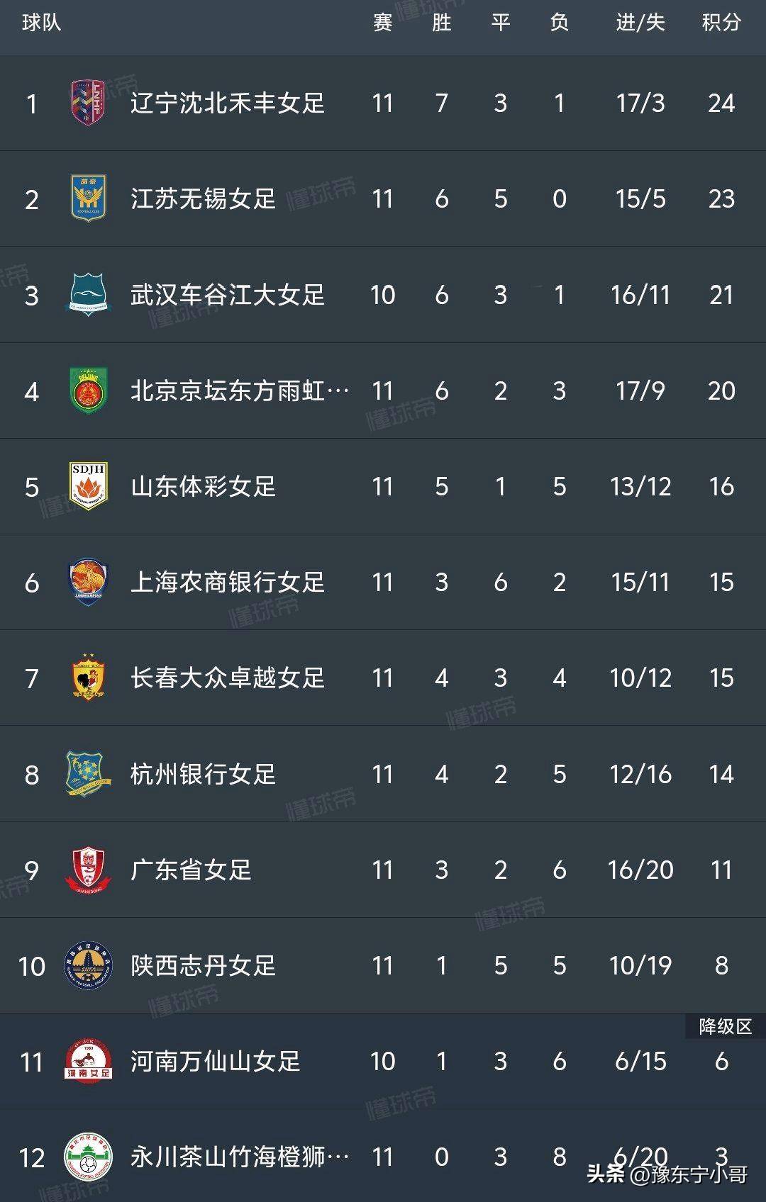 比赛的最后 比赛的最后