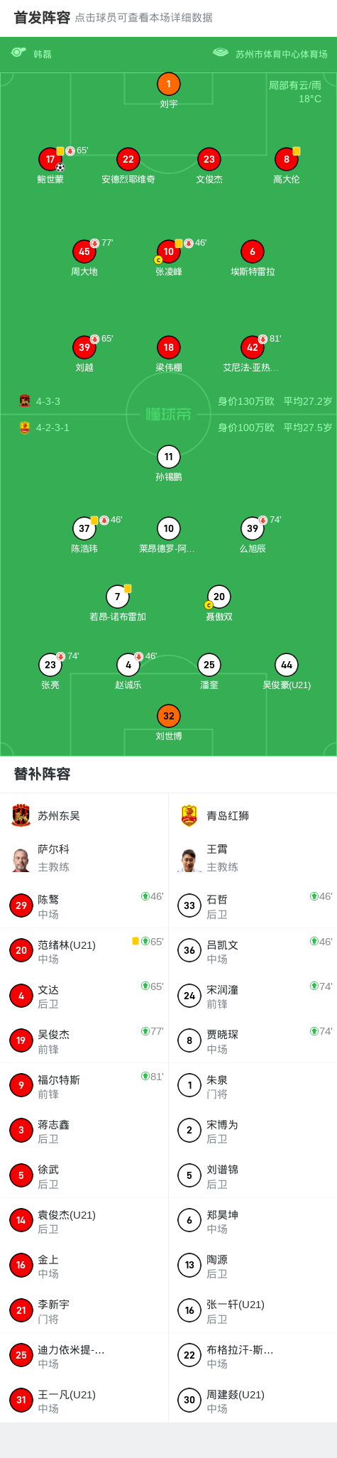 ws, 球甲级联赛, ws