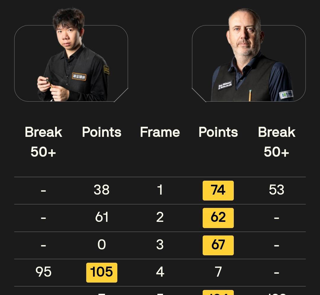 利亚姆戴维, 然而, 比赛中状态