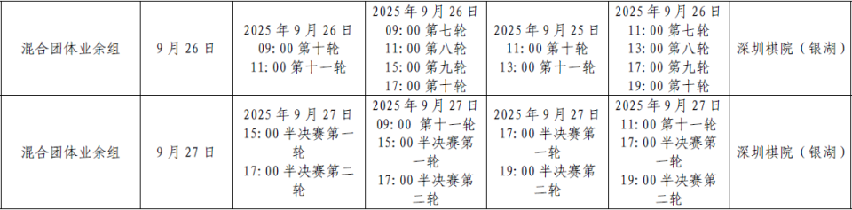 竞赛委员会, 日下午