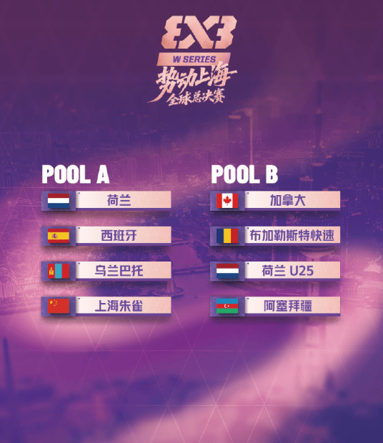 日至, 即将一较高, 列赛年度总