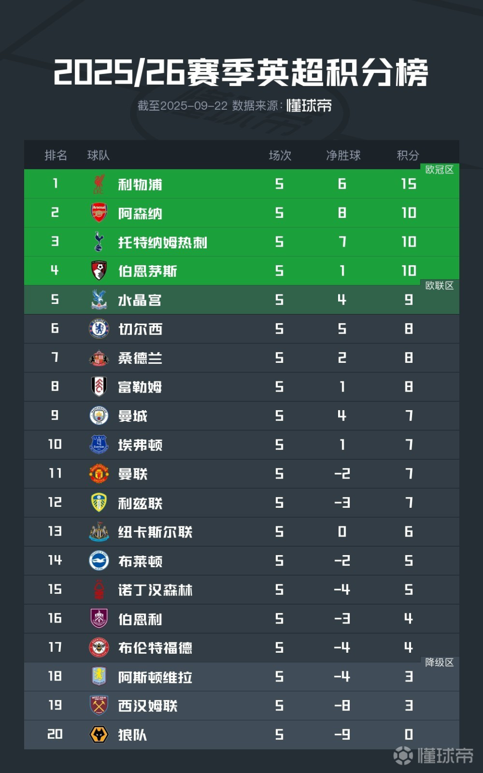 gtimg, 两个版本不 gtimg, 两个版本不