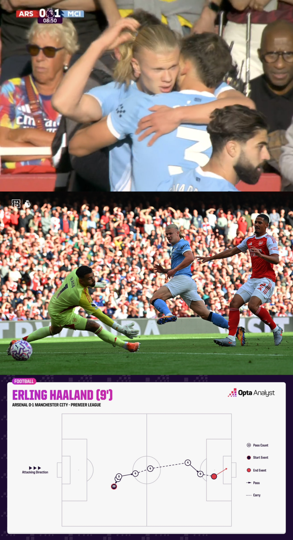 FFPna, Rtx, 汇集到积分 FFPna, Rtx, 汇集到积分