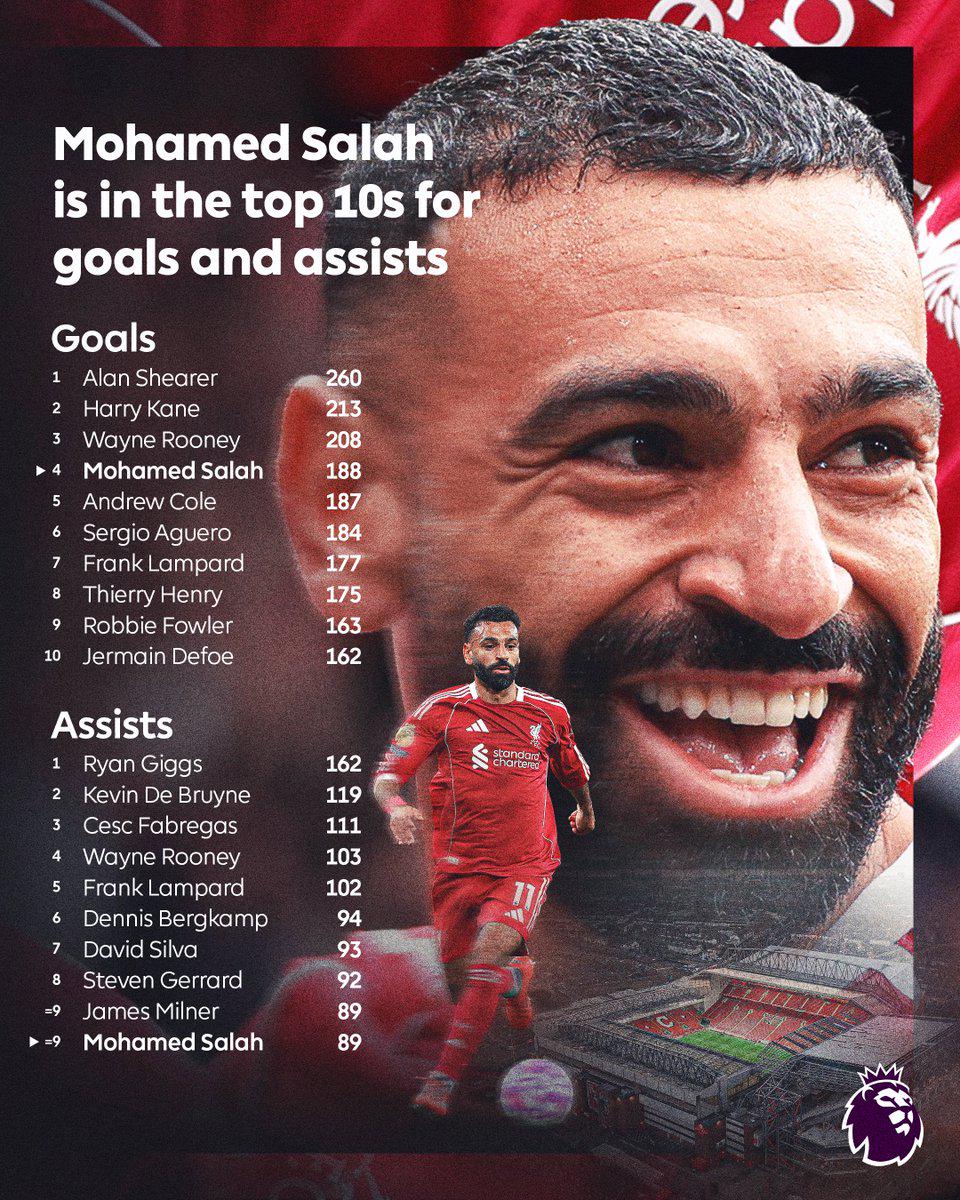 兰帕德, 英超历史助