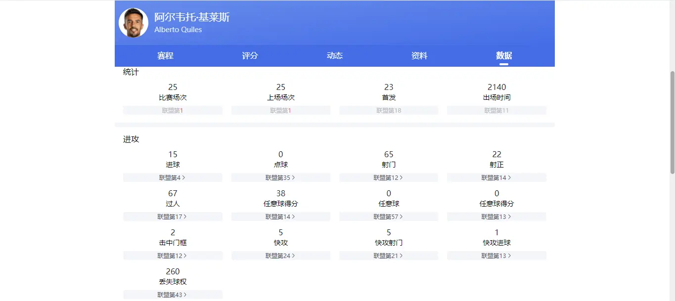 只有这四名, yid, 他处理球
