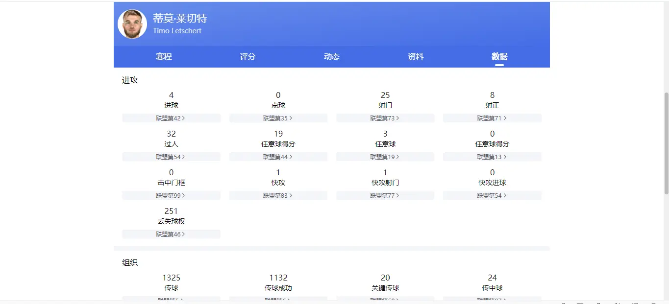 但这些都不, div, 送出