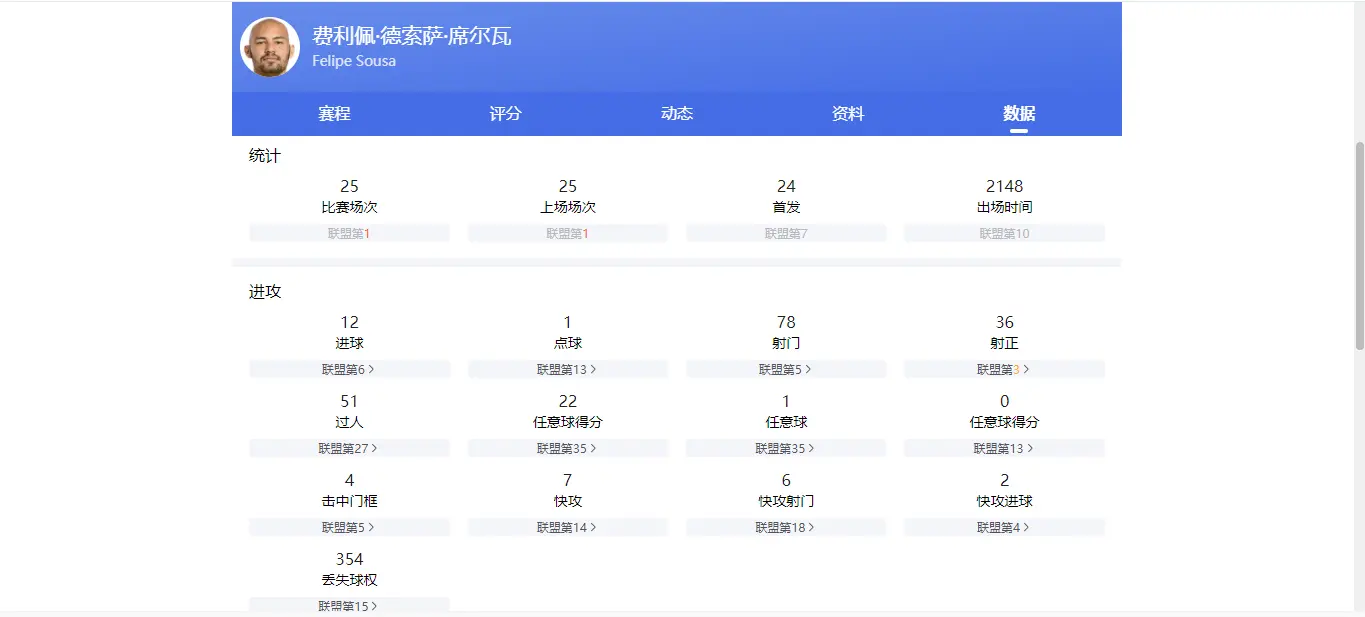 赛踢球经历, https, yid